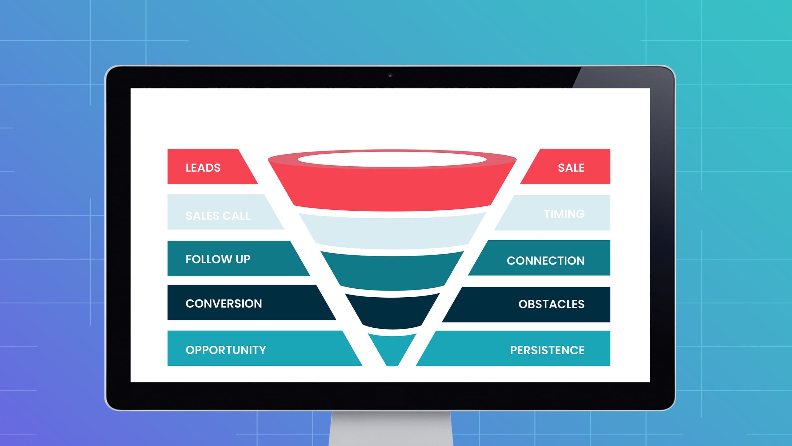High-Converting Sales Funnel Templates